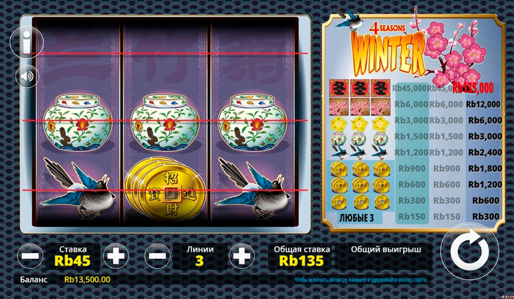 Slot machine 4 Rituen: Sheetkal